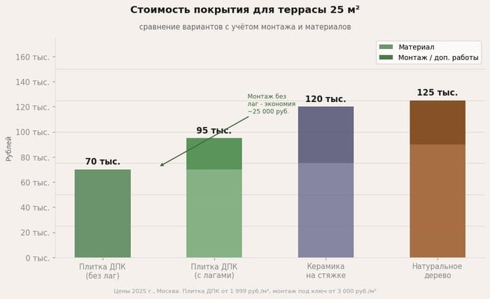 стоимость садового декинга
